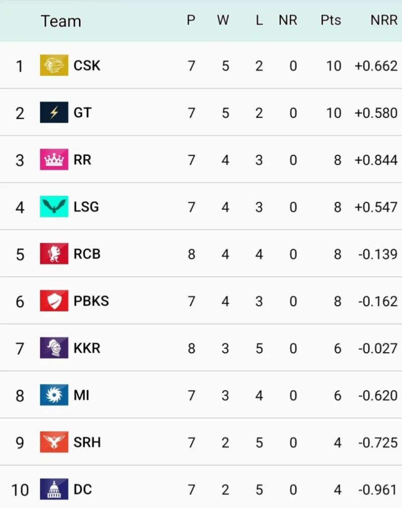 Ipl Cricbuzz Schedule 2018 India 2023