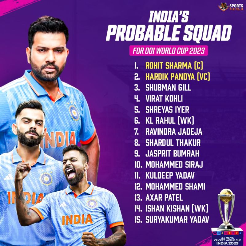 Today Player List India India