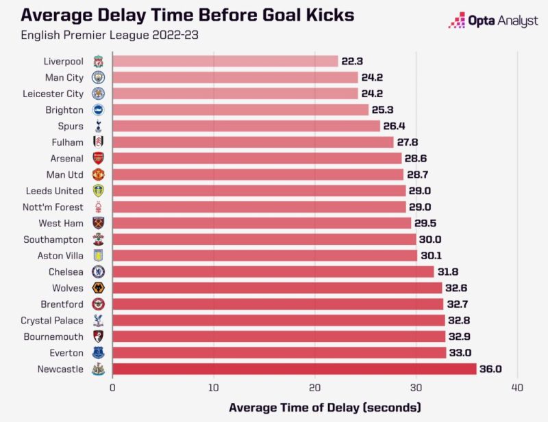 10 Tips That Will Change The Way You betway