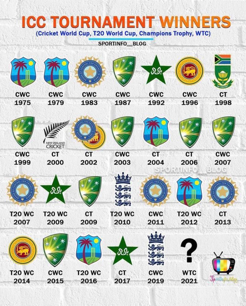 Who Won The First Icc World Cup India 2023