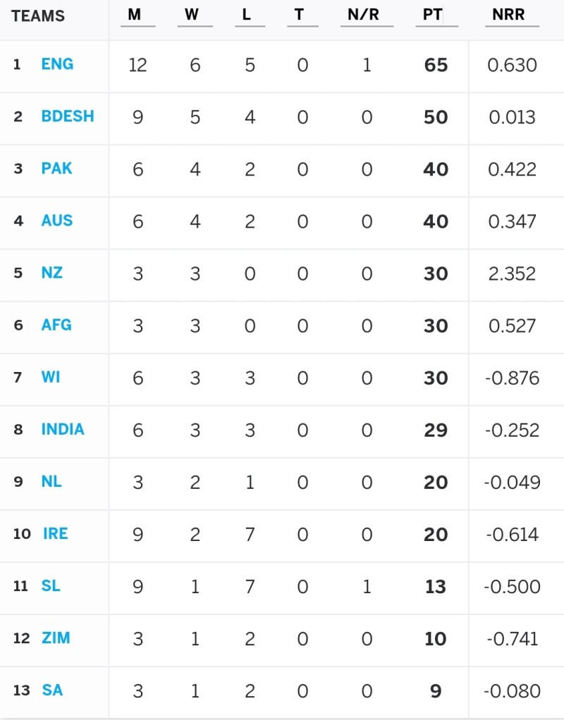 Cricbuzz Live Score Ipl 2022 India 2023