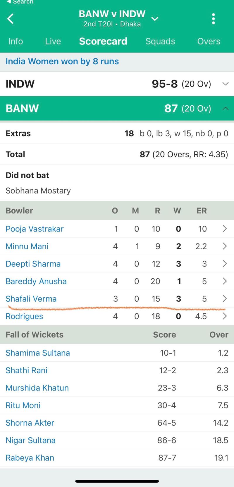 Most Runs In T20 World Cup 2022 Cricbuzz - India 2023