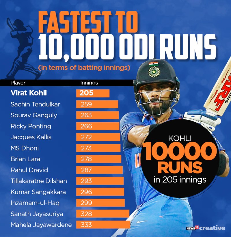 virat-kohli-career-status-india-2023