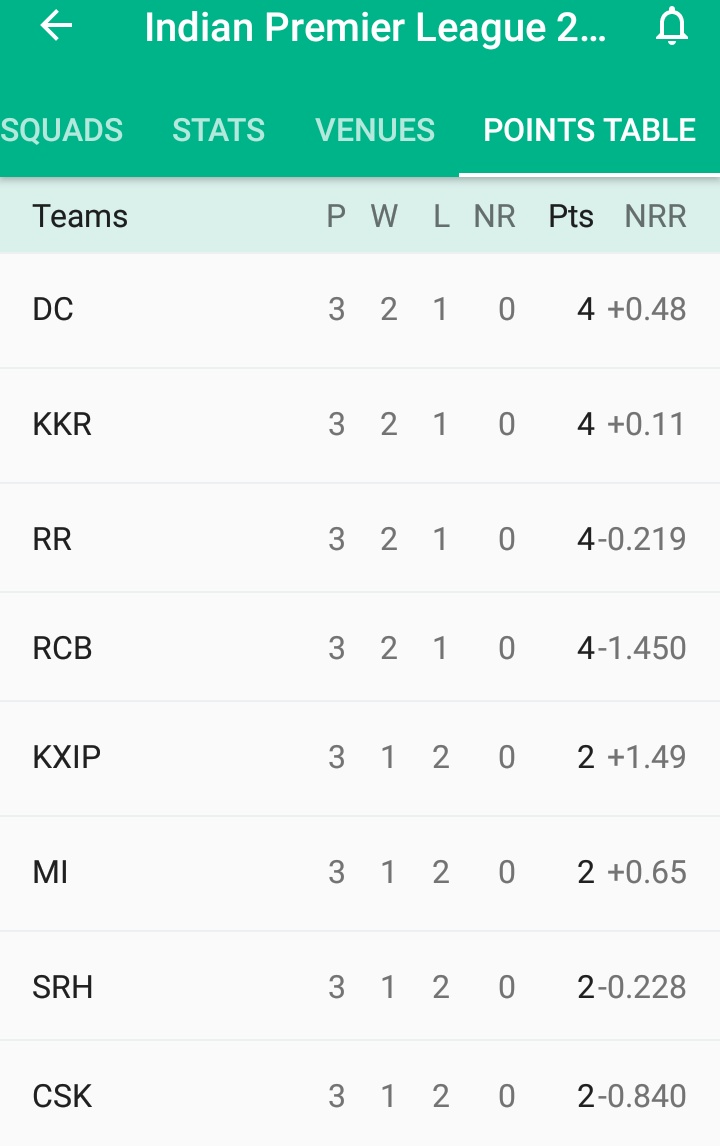 M.cricbuzz Live Scorecard - India 2023