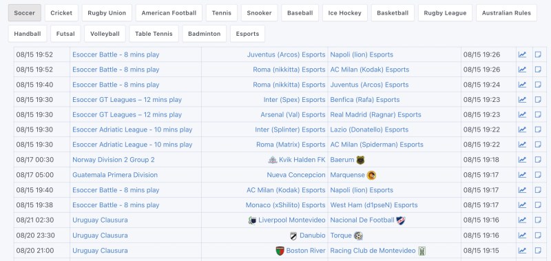 Bet365 Com Au Results