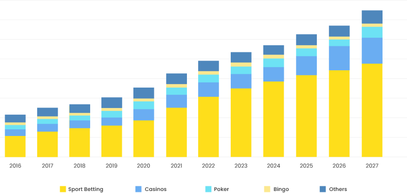 Bet365 Net Profit 2023