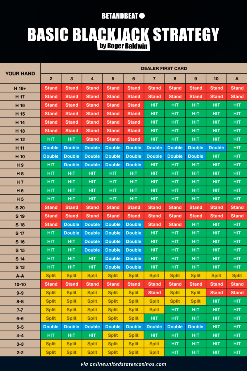 What Is Blackjack Basic Strategy