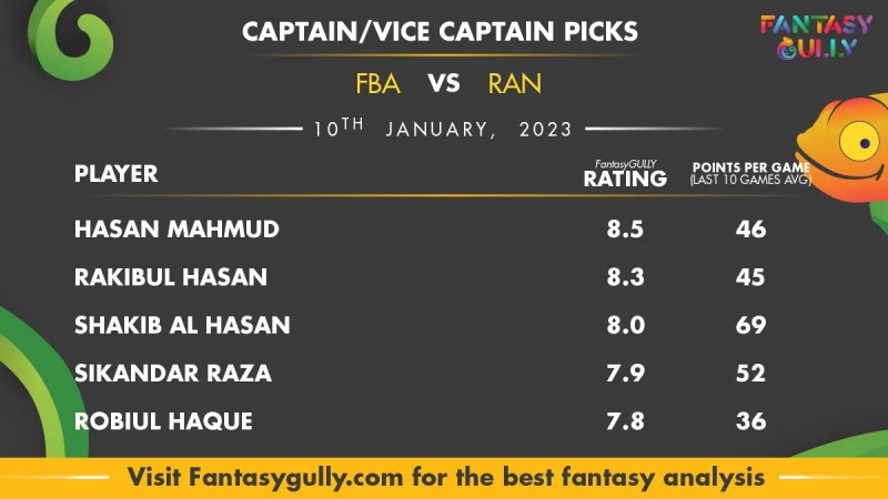 Cov Vs Ran Cricbuzz