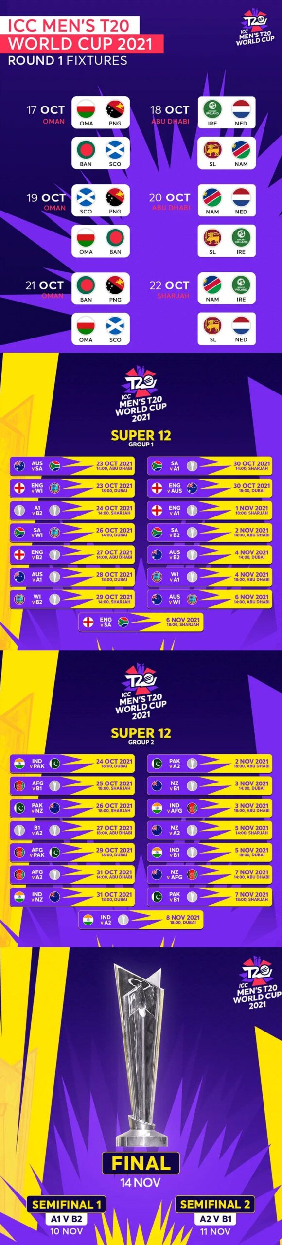 World Cup Qualifiers Table Cricket 2023 Men's